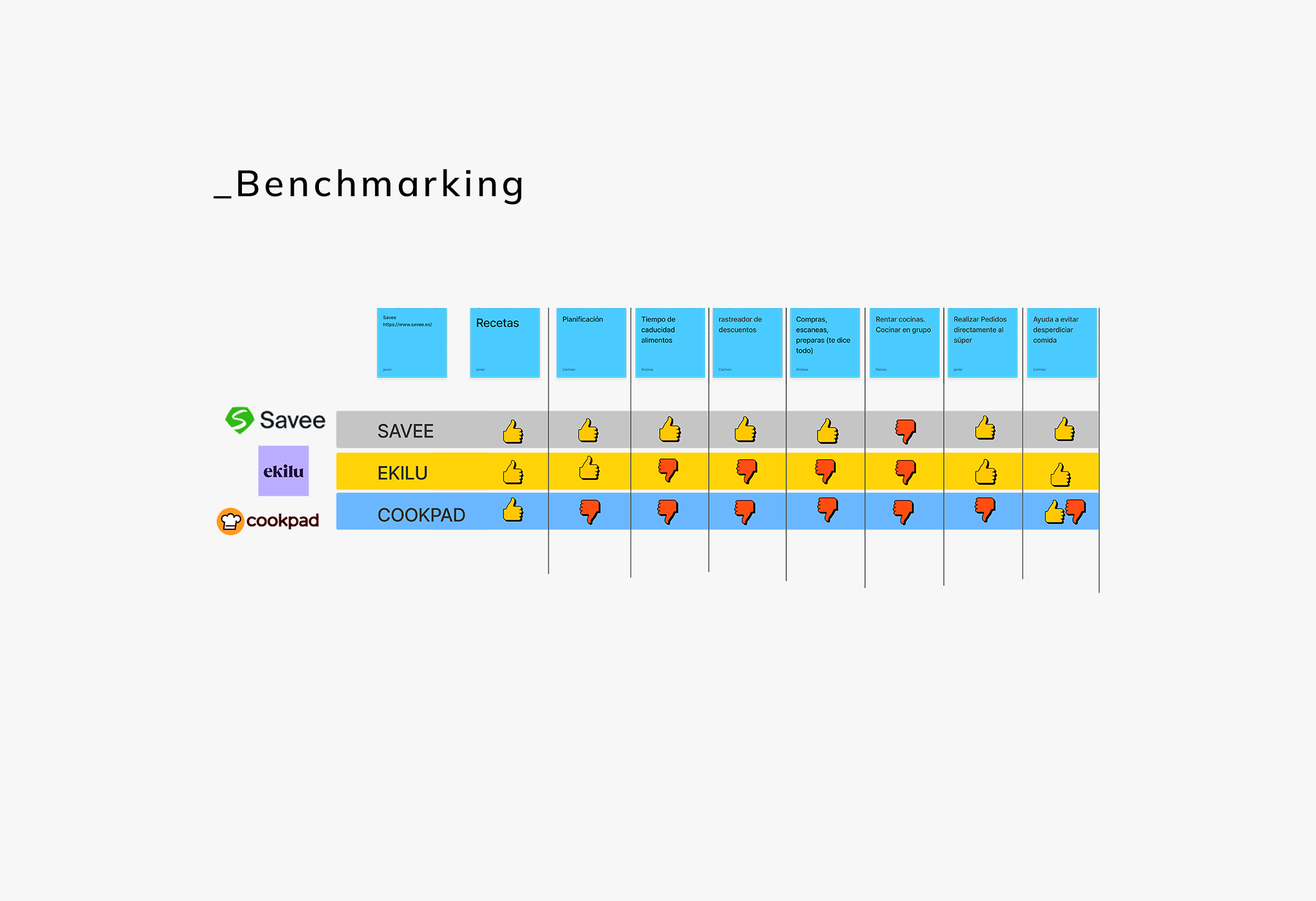 benchmarking-table