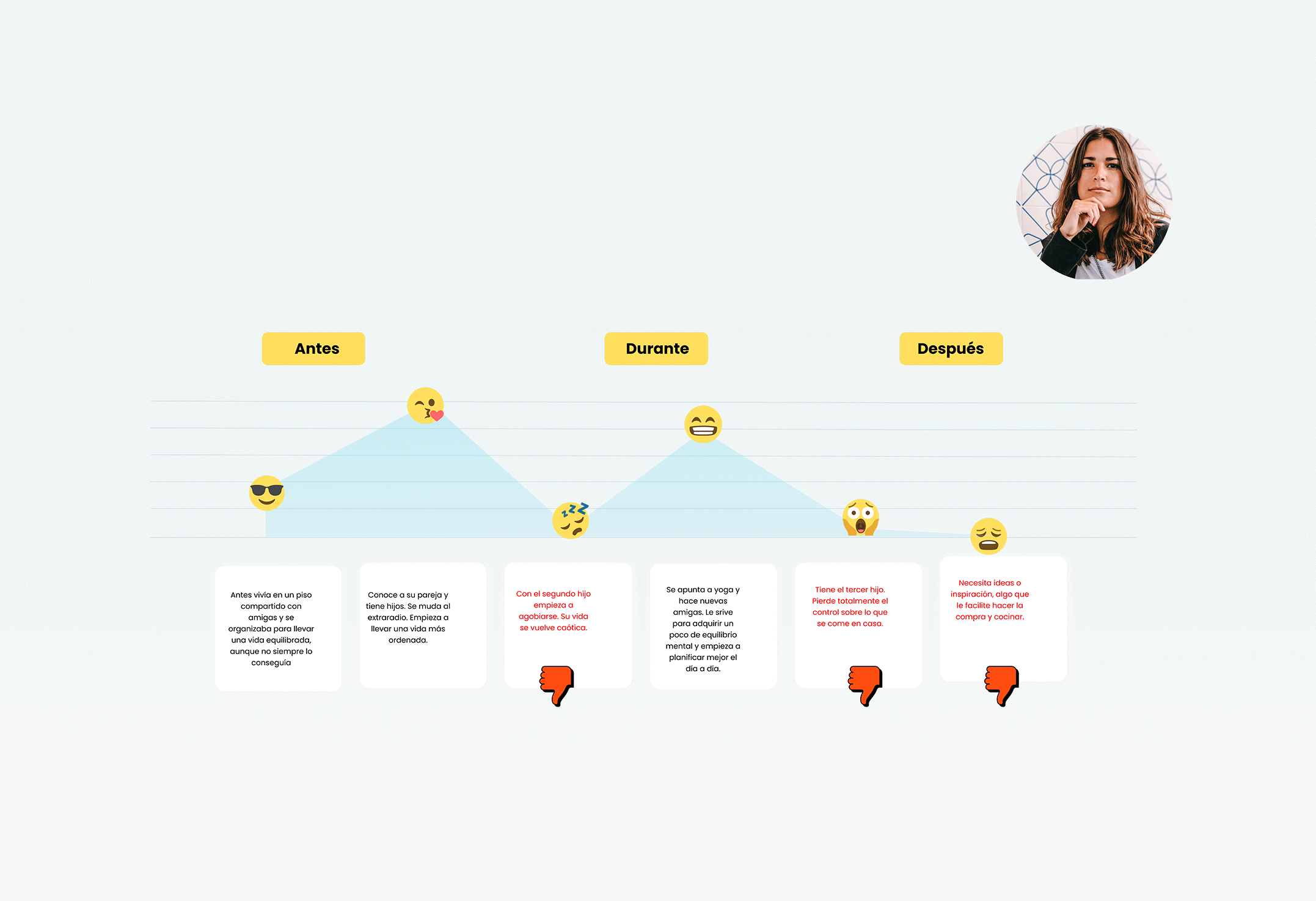 customer journey