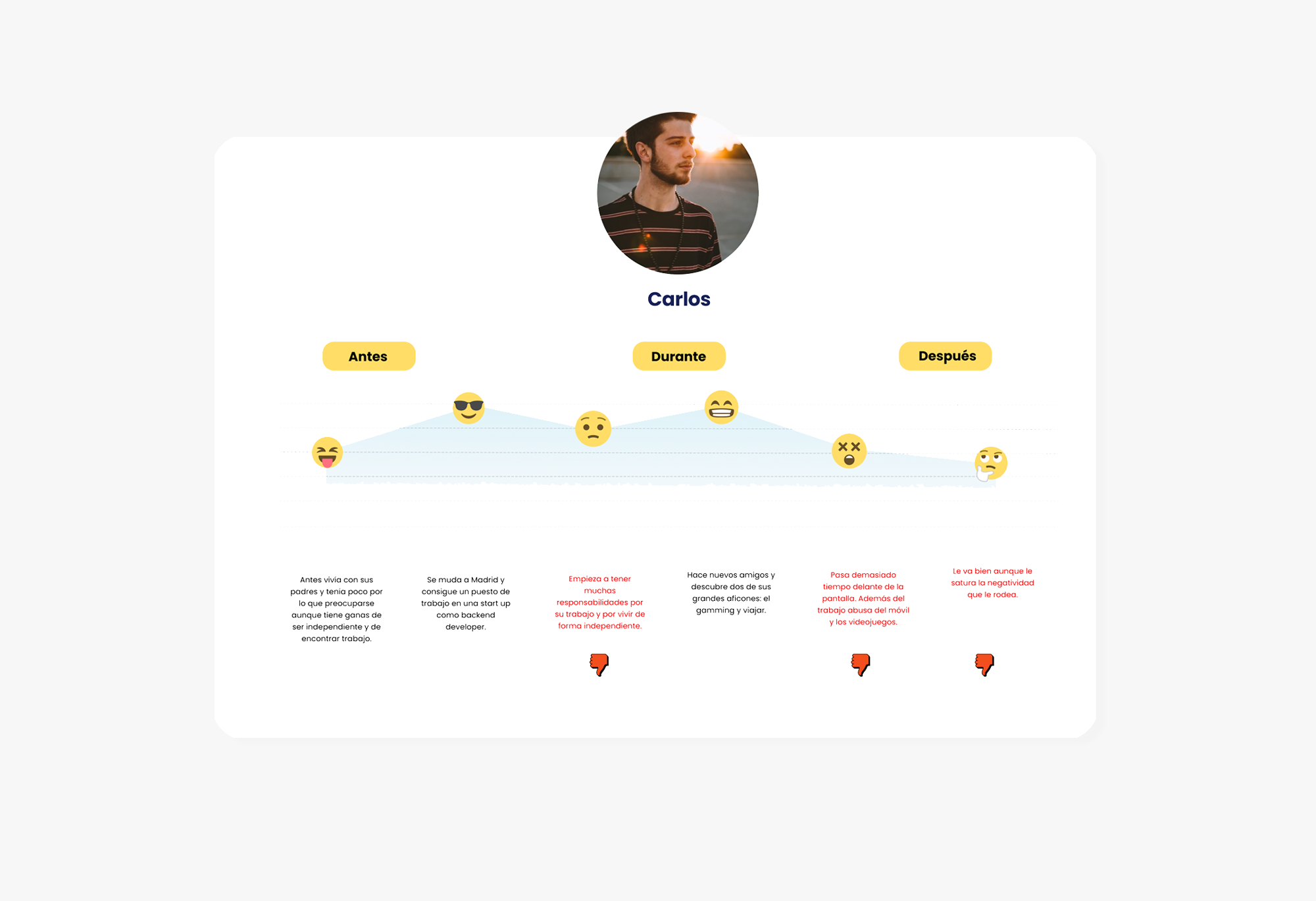 customer-journey-prana