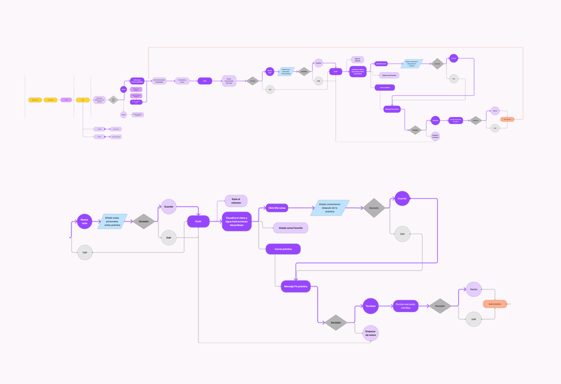 flowchart-prana