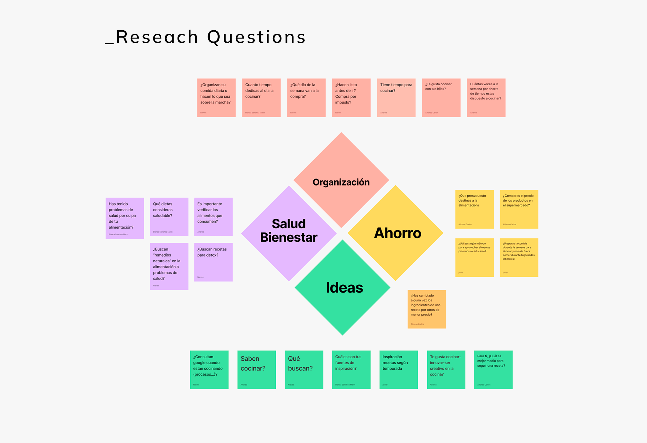 research questions