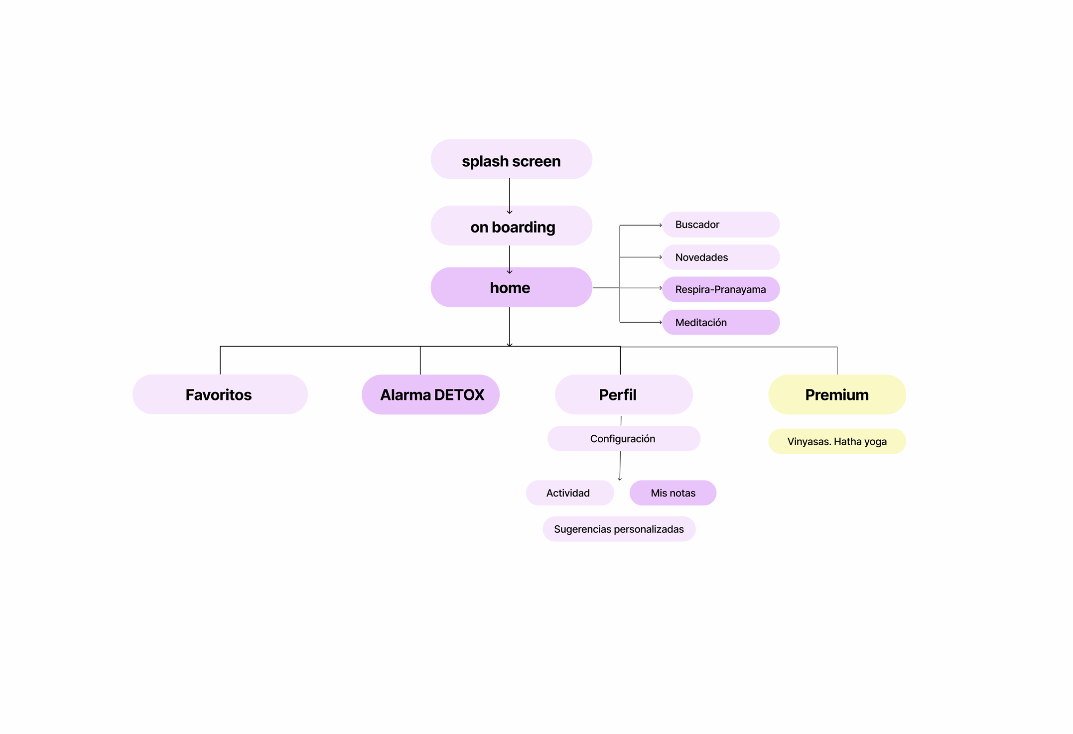 sitemap-prana