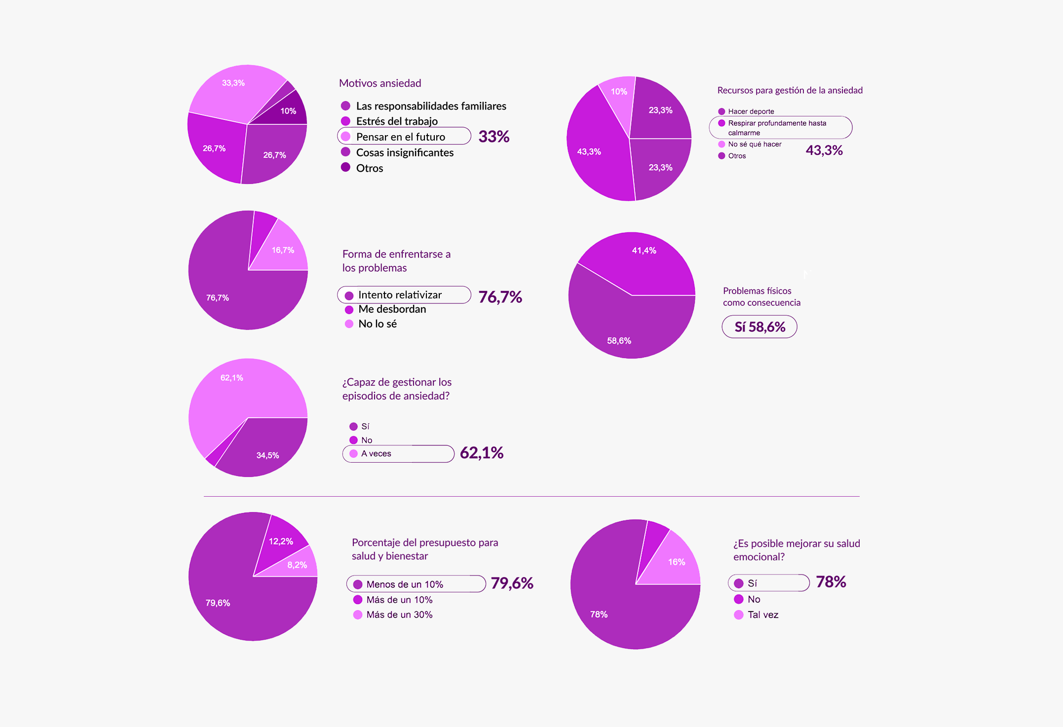 survey-prana