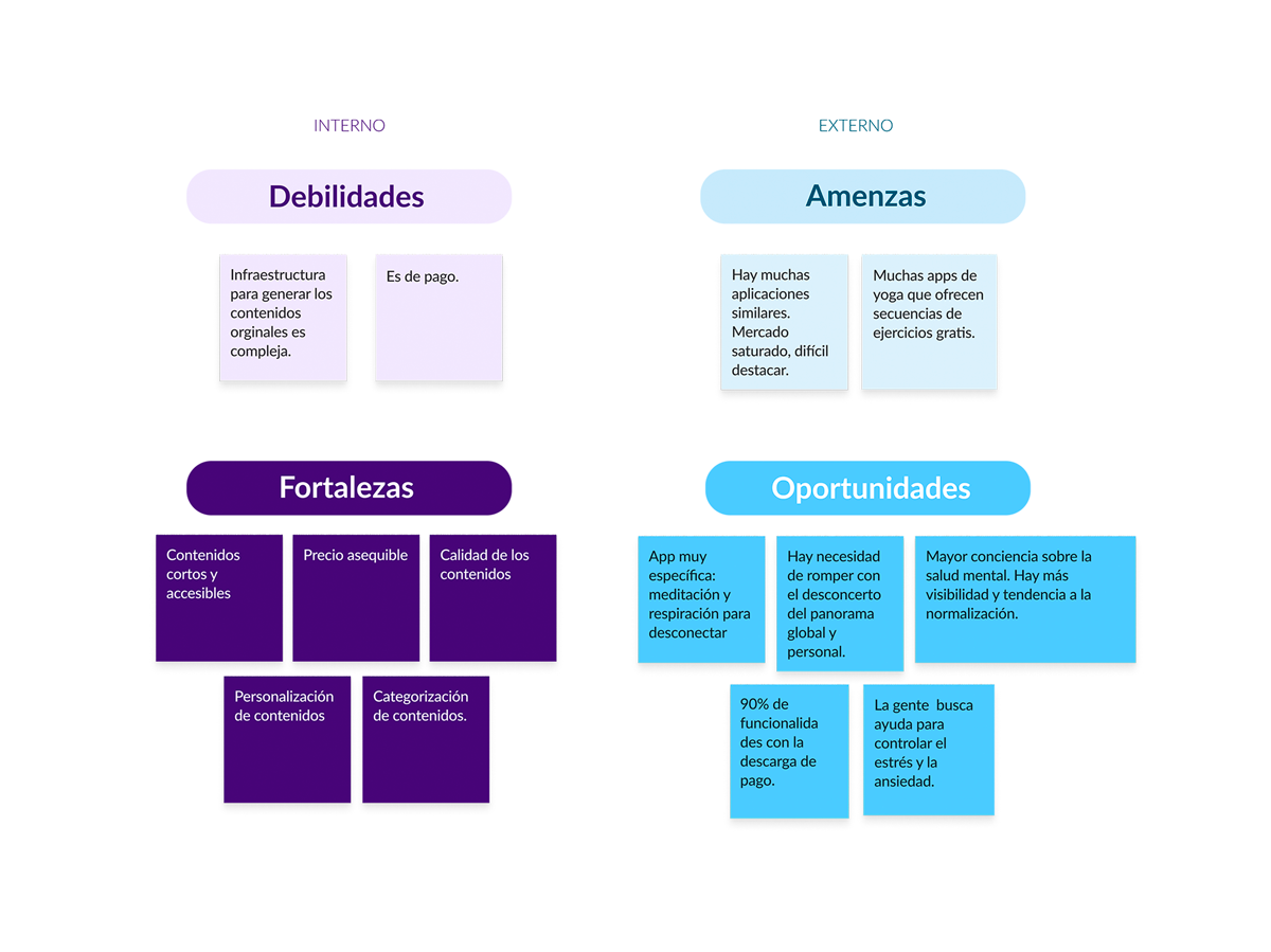 swot-analysis-prana