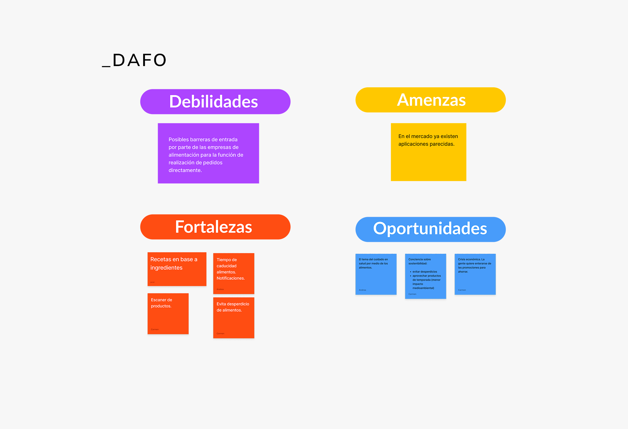 swot-analysis